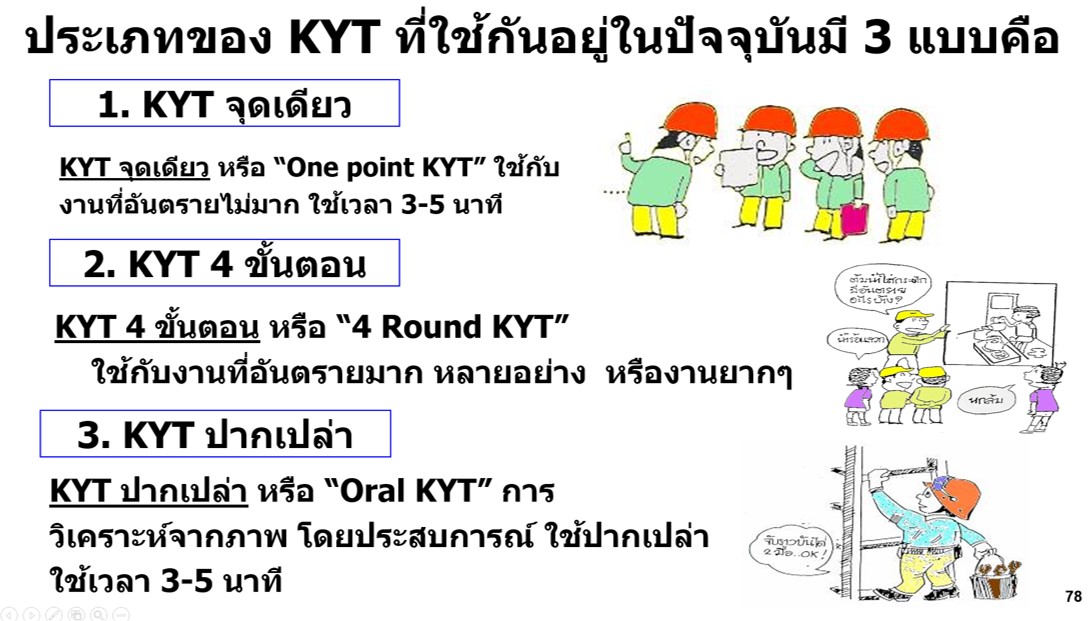 KYT āļāļēāļĢāļŦāļĒāļąāđāļāļĢāļđāđāļĢāļ°āļ§āļąāļāļāļąāļāļāļĢāļēāļĒ - āļāļĨāļļāđāļĄāļāļīāļāļāļĢāļĢāļĄ