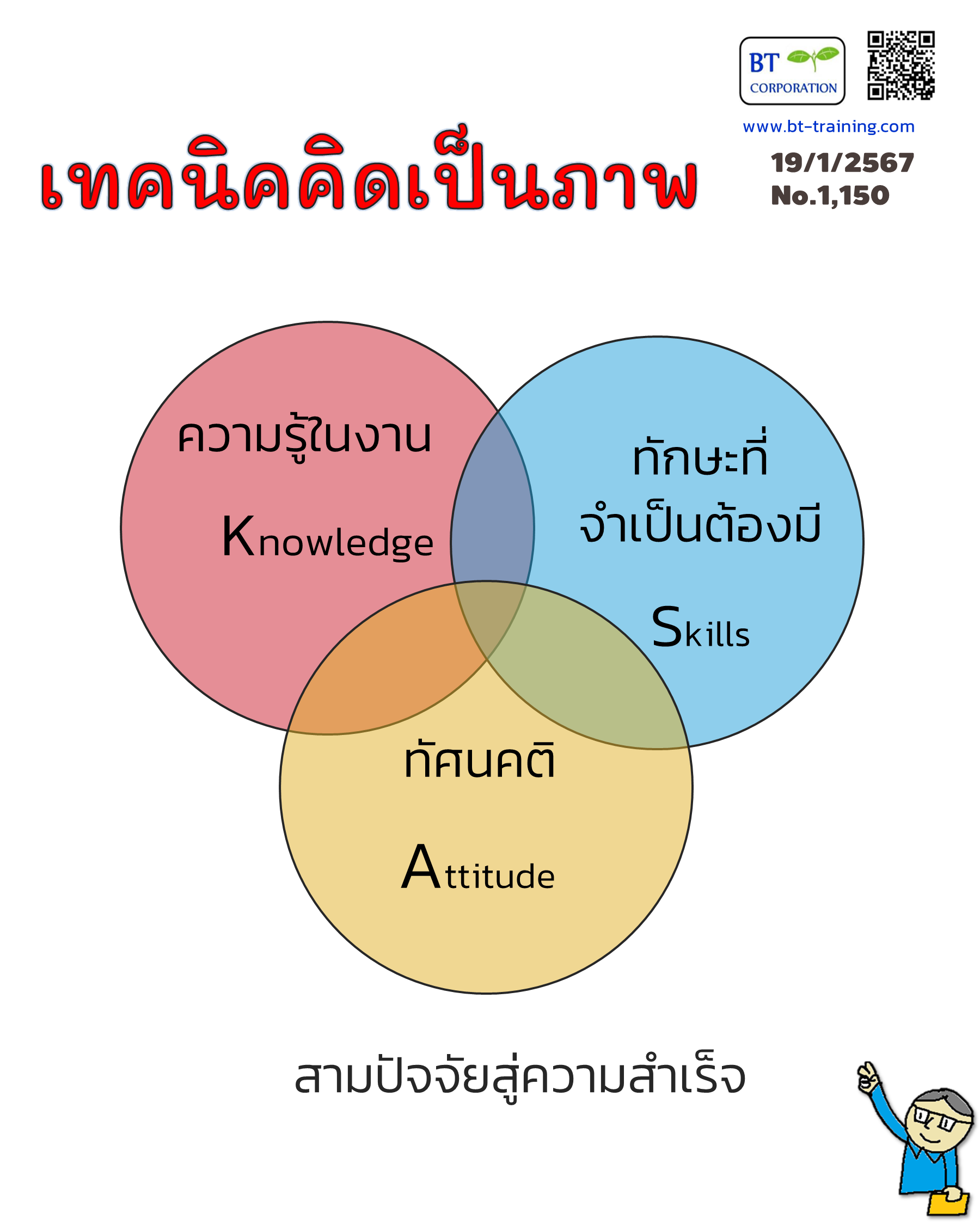 KSA เทคนิคการคิดเป็นภาพ - Training Team Thai